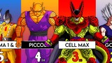 Top 10 Strongest Dragon Ball Super: Super Hero Fighters