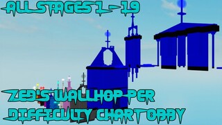 Zed's Wallhop Per Difficulty Chart Obby [All Stages 1-19] (ROBLOX Obby)