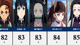 [Demon Slayer] Ranking list of all characters' appearance!!!