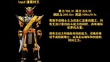 Sepuluh karakter paling kuat di Kamen Rider Tokio