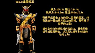 Top 10 nhân vật mạnh nhất trong Kamen Rider Tokio