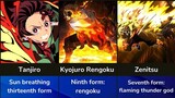 Demon Slayer Characters Final Breathing Forms | Kimetsu no Yaiba