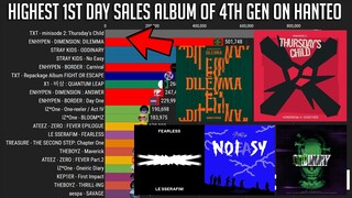 Highest 1st day Album Sales of K-pop 4th Generation on Hanteo