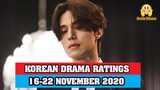 Weekly Korean Drama Ratings Report 16 - 22 November 2020