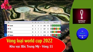 KẾT QUẢ VÒNG LOẠI WORLDCUP 2022 KHU VỰC BĂC-TRUNG MỸ GIAI ĐOẠN 3 VÒNG 11, BẢNG XẾP HẠNG