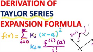 Derivation of Taylor Series Expansion Formula - Correctly Learn Calculus and Engineering