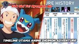 Kok Jadi Gini? Nyengirin Aja! Timeline Utama Anime Digimon Adventure!