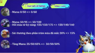 CẬP NHẬT VÀ PHÂN TÍCH BẢN 11.24 ĐTCL_ VĨNH BIỆT HỘ VỆ KOG'MAW, KATARINA , NHÀ PH