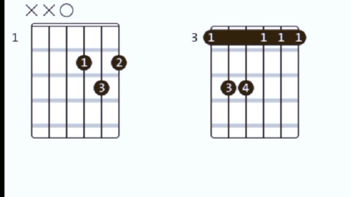 LINKIN PARK- The Emptiness Machine chord