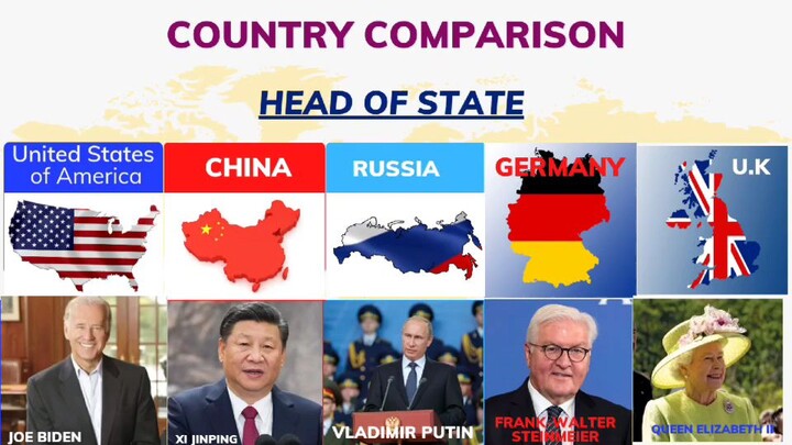 who are the strongest ? the comparison of 5 strongest cuntries in the world.