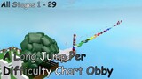 A Long Jump Per Difficulty Chart Obby [All Stages 1-29] (ROBLOX Obby)