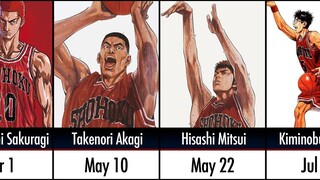 SLAM Dunk Character Birthdays