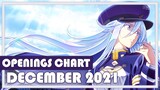 Top Anime Openings Chart | December 2021