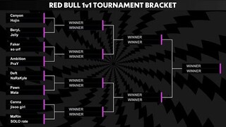 All Stars 2020 - Vòng 16 và Tứ Kết Red Bull Solo 1v1