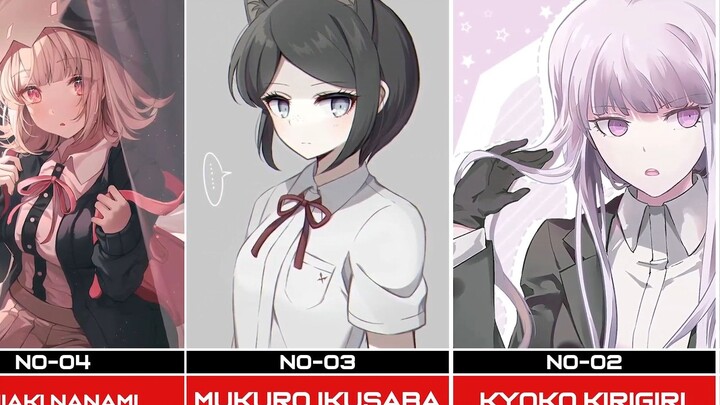 [ Danganronpa ][Europe and America] Danganronpa's most popular female characters at the moment [2022