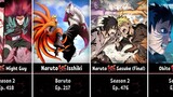 The Best Fights in Naruto\Boruto