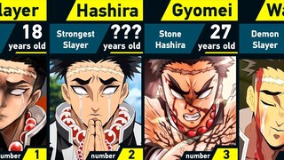 Evolution of Gyomei Himejima | Demon Slayer