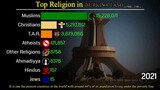Religion in Burkina Faso || Data Player