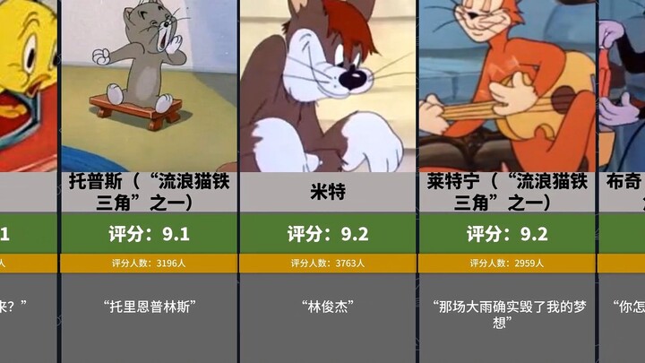 《猫和老鼠》动画角色评分排名【虎扑锐评】
