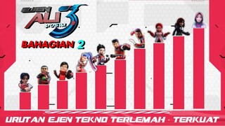 Ejen Tekno Terkuat - Terlemah || Ejen Ali Musim 3 Bagian 2