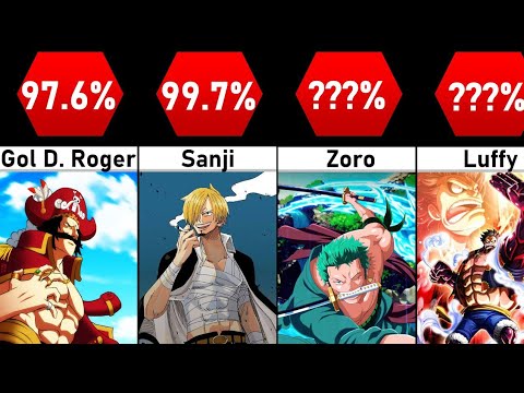 Blox Fruit Bosses Vs One Piece Characters 😈 