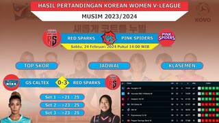 Megawati 21 Point !! Red Sparks Bantai GS Caltex | Hasil Pertandingan Bola Voli Korea Hari Ini