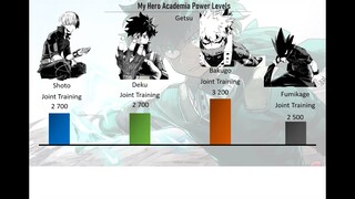 My Hero Academia [Boku No Hero Academia] Power Levels Who is the strongest of the 1-A ? Spoil Alert