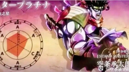 Pertumbuhan Peringkat A di JOJO