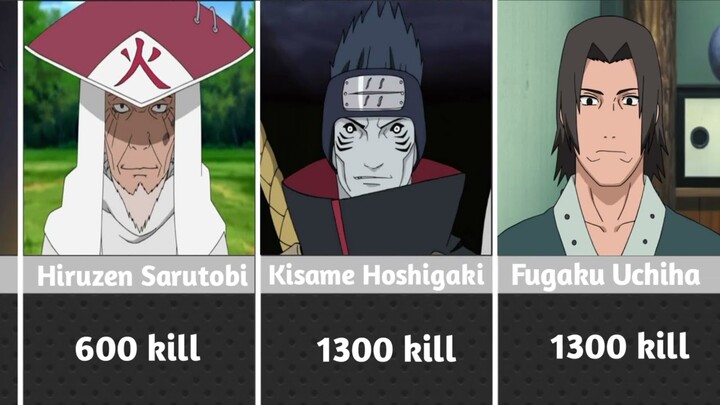 Naruto And Boruto characters with highest count