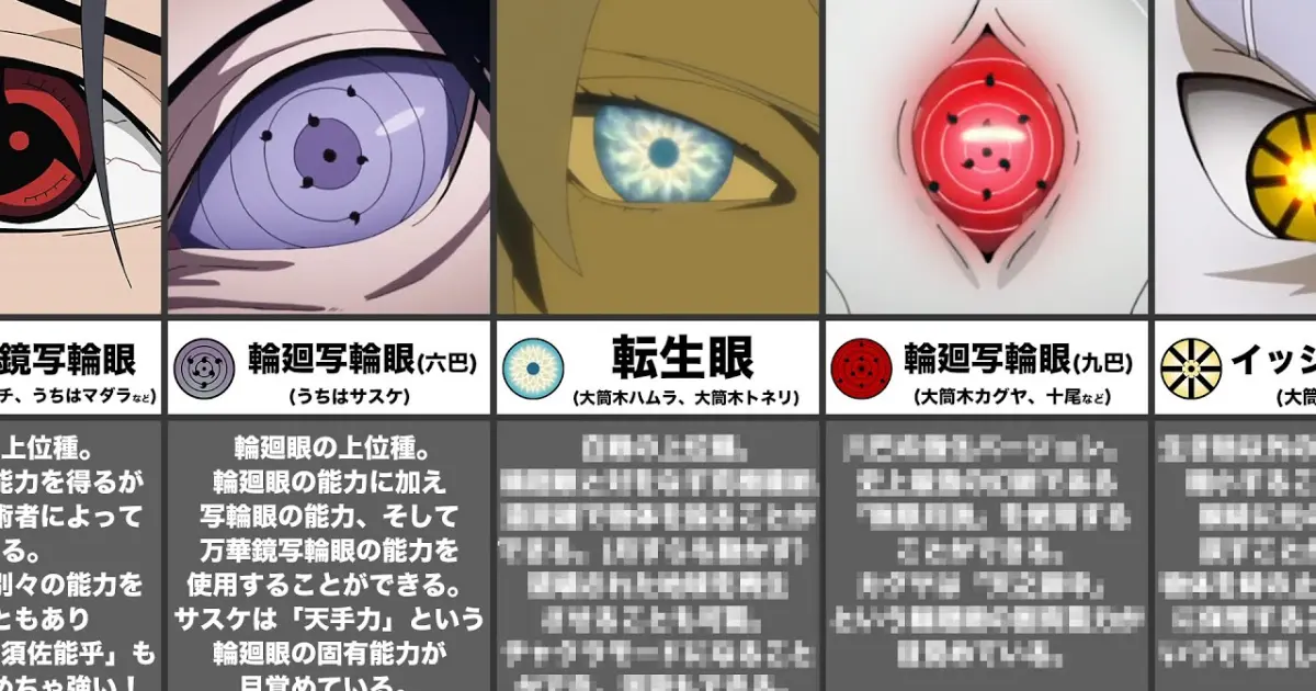 ナルトに登場する全ての瞳術 Naruto Boruto ボルト Bilibili
