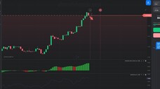 Sureshot Pattern 3 Signals to Encounter Awesome Oscillator Momentum Binary Option