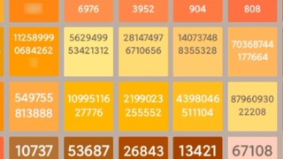 จะเกิดอะไรขึ้นเมื่อ "2048" ถึง 18446744073709551616?