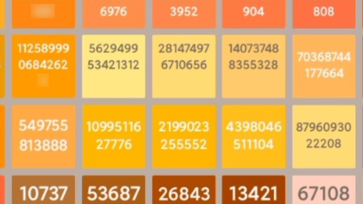 Apa yang akan terjadi jika "2048" mencapai 18446744073709551616?