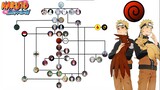 Explicación: ÁRBOL GENEALÓGICO y PODER del Clan UZUMAKI 🍥🔥| Naruto Shippuden | Boruto| JD Sensei🔥🔥🔥