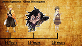 Age of Demon Slayer Characters  Tuổi của các nhân vật trong Kimetsu no Yaiba