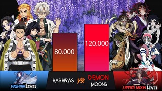 ALL 12 DEMON MOONS VS ALL HASHIRA POWER LEVELS (DEMON SLAYER POWER LEVELS) | TWELVE KIZUKI | PILLARS