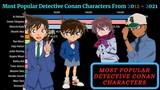 Most Popular Detective Conan Characters From 2012 - 2021
