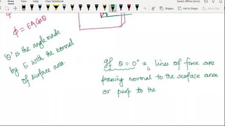 Electrostatics Lec 6 Electric Flux and Gauss Law