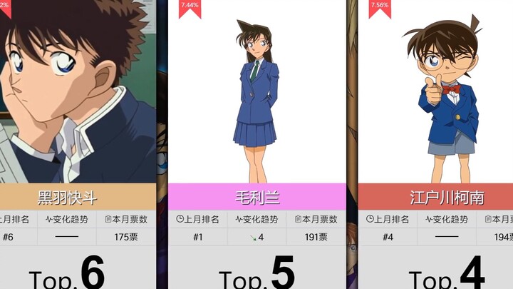 [June] Detective Conan Top 50 Popular Animation Characters! (Supplementary List)