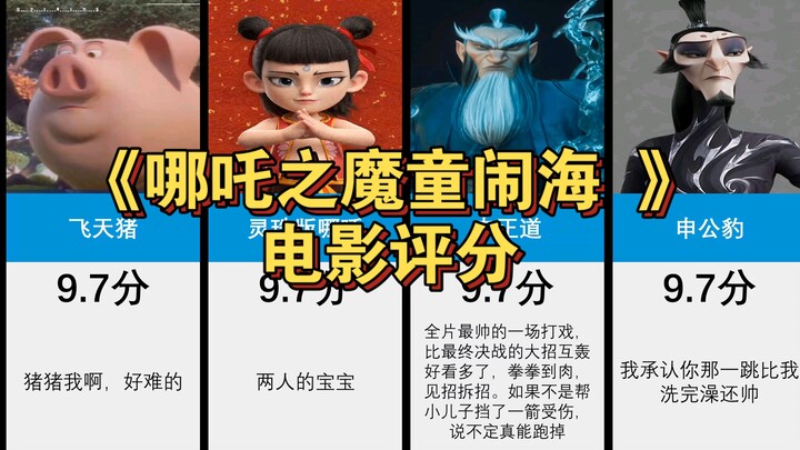 虎扑 《哪吒之魔童闹海 》电影评分