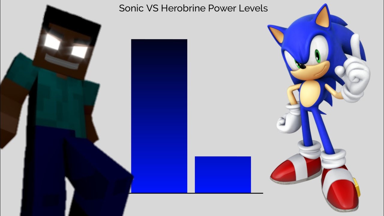 Sonic vs Sonic Exe Power Levels - BiliBili