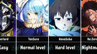 Anime/Isekai by Difficulty Level for the Main Characters