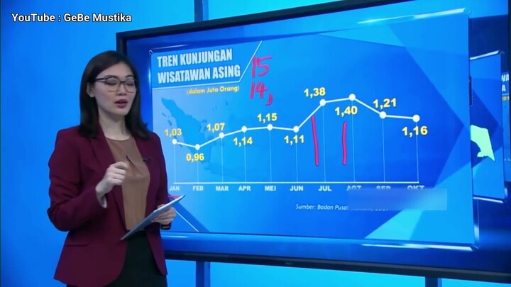 BERITA COBLOK PORANG  DUBING LUCU BIKIN NGAKAK (VIDEO HIBURAN KITA)