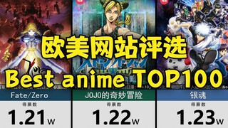 欧美票选『Best动画系列TOP100~！』