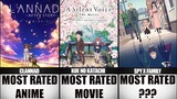 MOST RATED ANIME OF ALL TIME