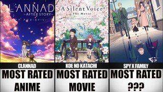 MOST RATED ANIME OF ALL TIME
