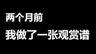 现在，它是全世界评价最高的谱面之一