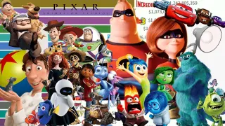 Top 15 Most Grossing Pixar Animation Movies of All Time (1995-2022)