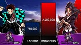 TANJIRO VS KOKUSHIBO Power Levels I Demon Slayer Power Scale I Sekai Power Scale