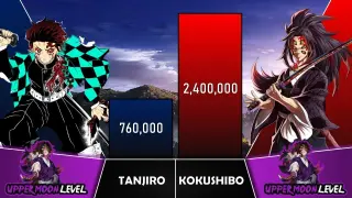 TANJIRO VS KOKUSHIBO Power Levels I Demon Slayer Power Scale I Sekai Power Scale